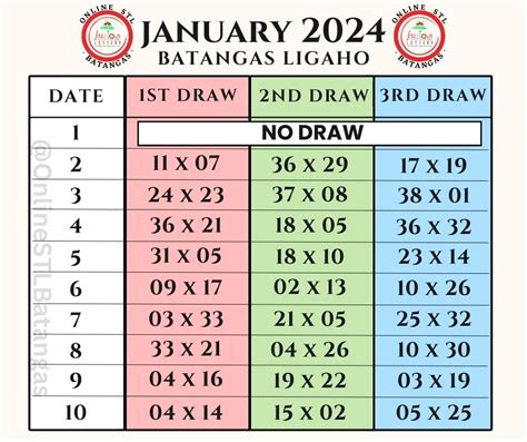 ‼️ BATANGAS LIGAHO ‼️ January .